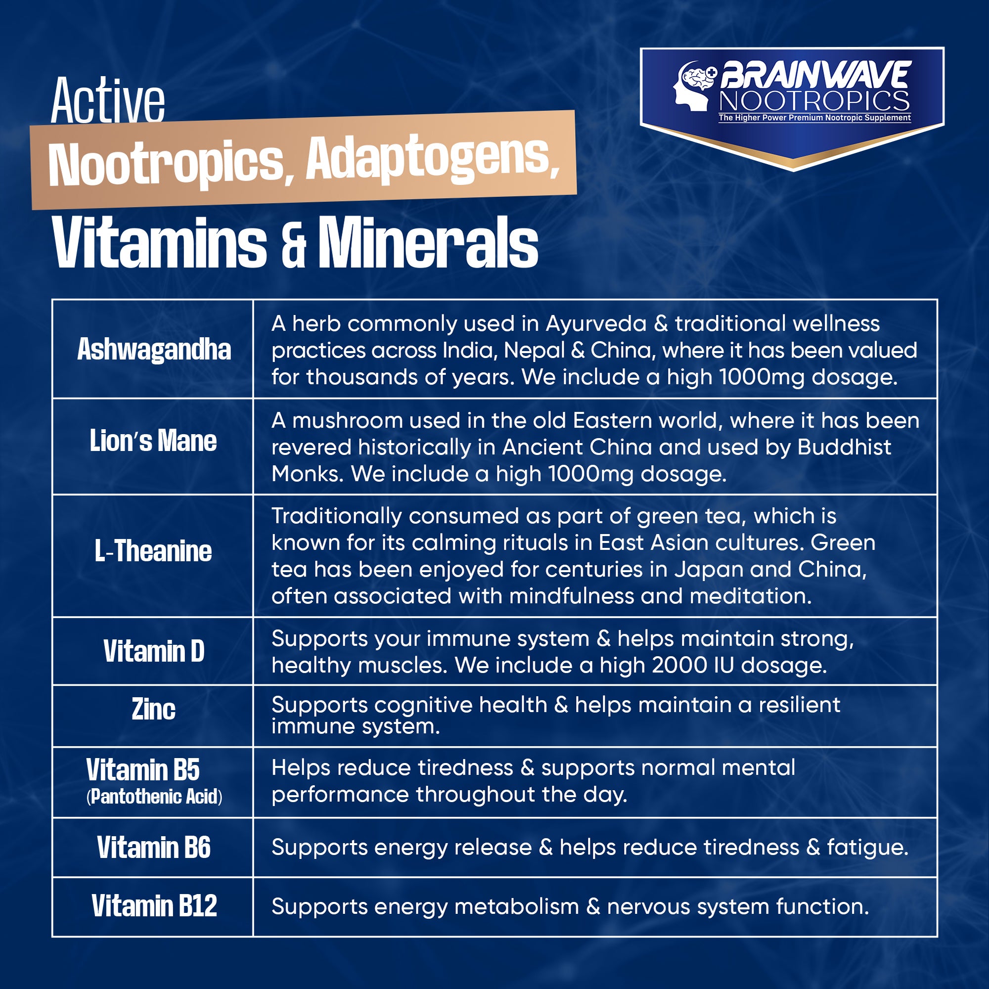 Brainwave Nootropics® | High Strength Nootropic & Adaptogen Brain Function & Immune System Support Complex | Ashwagandha 1000mg - Lion's Mane 1000mg - L-Theanine 300mg - Vitamins D3, B5, B12, Zinc