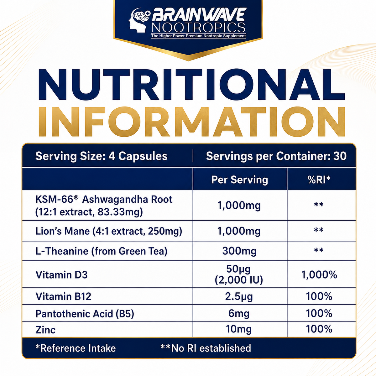 Brainwave Nootropics nutritional information: serving size 4 capsules, 30 servings per container, KSM-66 Ashwagandha 1000mg, Lion’s Mane 1000mg, L-Theanine 300mg, Vitamin D3 50µg, Vitamin B12 2.5µg, Pantothenic Acid B5 6mg, Zinc 10mg